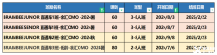 Brainbee生物競賽考什么？Brainbee競賽考試大綱整理！