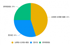 袋鼠數(shù)學(xué)競賽歷年真題合集！PDF限時領(lǐng)??！