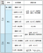 ALEVEL脫產(chǎn)全日制機(jī)構(gòu)，我只推薦這家