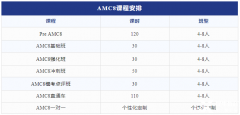 AMC8數(shù)學(xué)競(jìng)賽含金量有多高？AMC8競(jìng)賽難度分析！