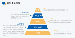 AMC培訓(xùn)課程！AMC8/AMC10/AMC12數(shù)學(xué)競賽課程