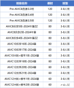 不同體系如何備考AMC8？犀牛AMC8/10/12競賽培訓課程