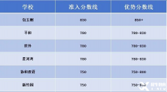 小托?？级嗌俜植庞袃?yōu)勢(shì)？