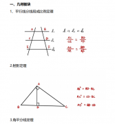 AMC10競(jìng)賽考前必背公式（PDF版本）