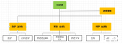 IGCSE課程學(xué)習(xí)難點(diǎn)是什么？課程設(shè)置介紹!