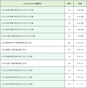 體制內轉軌后怎么學習IGCSE課程？IGCSE輔導課程介紹！