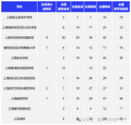 參加袋鼠數(shù)學(xué)競(jìng)賽有什么作用？袋鼠數(shù)學(xué)競(jìng)賽培訓(xùn)班哪里有？