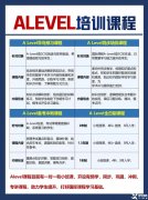 A-Level課程如何規(guī)劃學(xué)習(xí)？ALEVLE培訓(xùn)課程介紹！