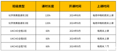 UKChO競(jìng)賽培訓(xùn)課程正在熱報(bào)中！60小時(shí)搞定UKChO競(jìng)賽