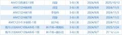 AMC12課程介紹 ！AMC12難度大解析！