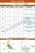 AMC8競(jìng)賽線上/線下課程正在滾動(dòng)開班！