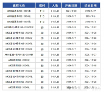 上海AMC8培訓(xùn)課程推薦！晉級(jí)學(xué)生的高效選擇