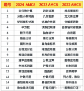 近3年AMC8競賽考點(diǎn)剖析，聽說變化很大？