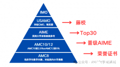 AIME數(shù)學(xué)競賽難度有多大？aime培訓(xùn)課程推薦！