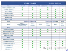 犀牛教育雅思課程上線！精品/特訓(xùn)多種班型！