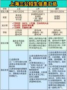 上海三公申請(qǐng)流程是怎么樣的？附上海三公備考攻略~