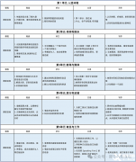 上海雅思培訓(xùn)機(jī)構(gòu)推薦，大班/小班/一對(duì)一課程介紹！