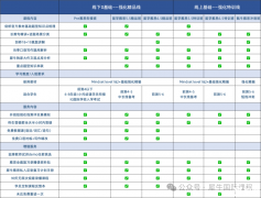 雅思8分是什么水平？雅思8分學(xué)習(xí)技巧分享！