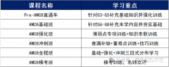 上海AMC8培訓(xùn)機(jī)構(gòu)推薦，培訓(xùn)課程表已出！