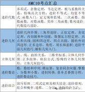 2025年AMC10培訓課程推薦，全程班課程安排來啦！