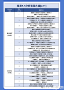 犀牛雅思網(wǎng)課上線！金牌講師助力雅思高分！