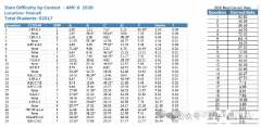 上海AMC8沖刺班，15次課直擊前1%！