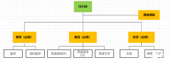 IGCSE課程輔導!犀牛IGCSE課程亮點,沖分無憂！