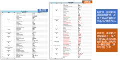 IGCSE課程培訓(xùn)班型設(shè)置、課程師資力量詳細(xì)介紹！