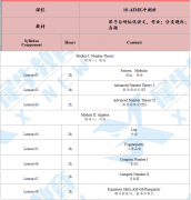 犀牛AIME競賽沖刺班!強(qiáng)化訓(xùn)練，沖刺高分。