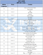 AMC8競(jìng)賽適合哪些孩子？AMC8數(shù)學(xué)競(jìng)賽培訓(xùn)課程！