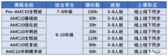 AMC10競賽長線班來啦！附2025年AMC10長線備考規(guī)劃