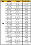 25年KET英語考試時(shí)間及報(bào)名方法！KET英語培訓(xùn)課程介紹！