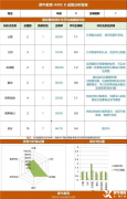 低齡孩子首選AMC8競賽，Pre-AMC8課程輔導(dǎo)！