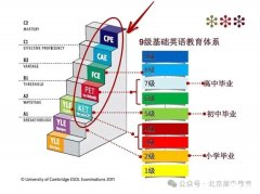 KET/PET/劍少三者區(qū)別是什么？