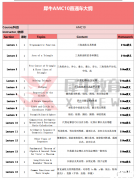 哪些學(xué)生適合參加AMC10競賽？AMC10競賽含金量解讀！