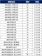 AMC8競賽什么時候報名？報名截止時間及不同分段知識點介紹！