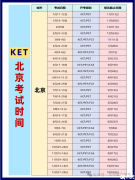 北京KET培訓(xùn)課程，2025年北京KET考試時間安排！