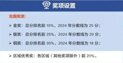 USABO競(jìng)賽詳解！USABO為哪些專(zhuān)業(yè)申請(qǐng)“錦上添花”？