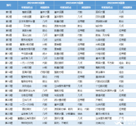 AMC8真題難度如何？歷年真題+答案解析+AMC8必備公式領取