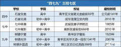 成都AMC8培訓(xùn)課程，名師帶你拿下AMC8前1%！