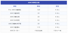 【25年上海三公課程】AMC8+小托福寒假培訓(xùn)課程，助力三公上岸！