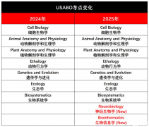 USABO競賽線下輔導課程推薦！