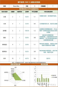 AMC8培訓(xùn)課程，三四年級孩子優(yōu)選的Pre-AMC8線上/線下課程詳細(xì)介紹!