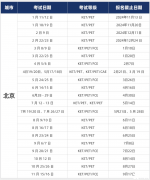 2025年KET考試時(shí)間，報(bào)名方式及流程介紹！