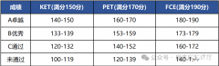 1-6年級(jí)KET/PET如何規(guī)劃?不同年級(jí)規(guī)劃建議介紹~