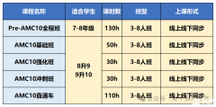 7-10年級AMC10備考策略,AMC10培訓課程