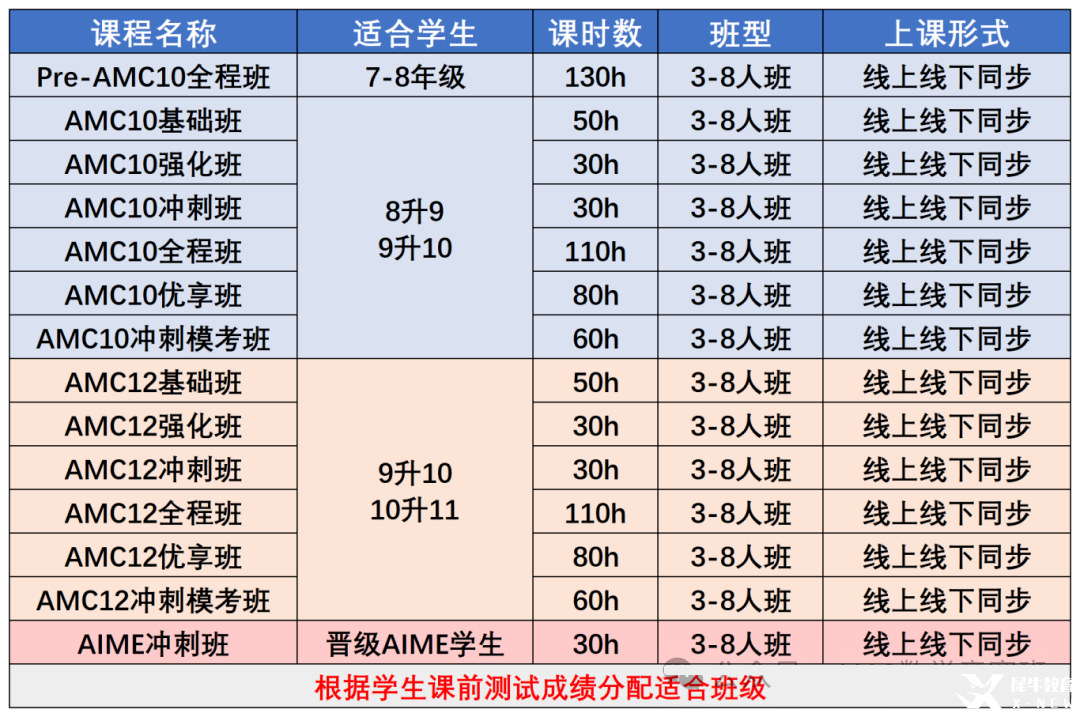 AMC8數(shù)學(xué)競賽什么時候出分？2025年amc8競賽查分時間，2026年如何規(guī)劃備考AMC數(shù)學(xué)競賽？