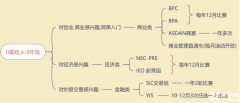 6-11年級經(jīng)濟(jì)商賽規(guī)劃，培養(yǎng)財(cái)商沖刺藤校！