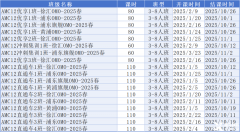 AMC12數(shù)學(xué)競(jìng)賽考點(diǎn)難點(diǎn)解析！AMC12培訓(xùn)課程不要錯(cuò)過