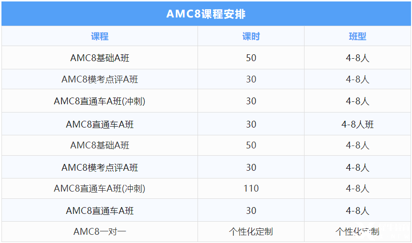 初次參加AMC8數(shù)學(xué)競賽該如何準(zhǔn)備？聽聽Deepseek怎么說？